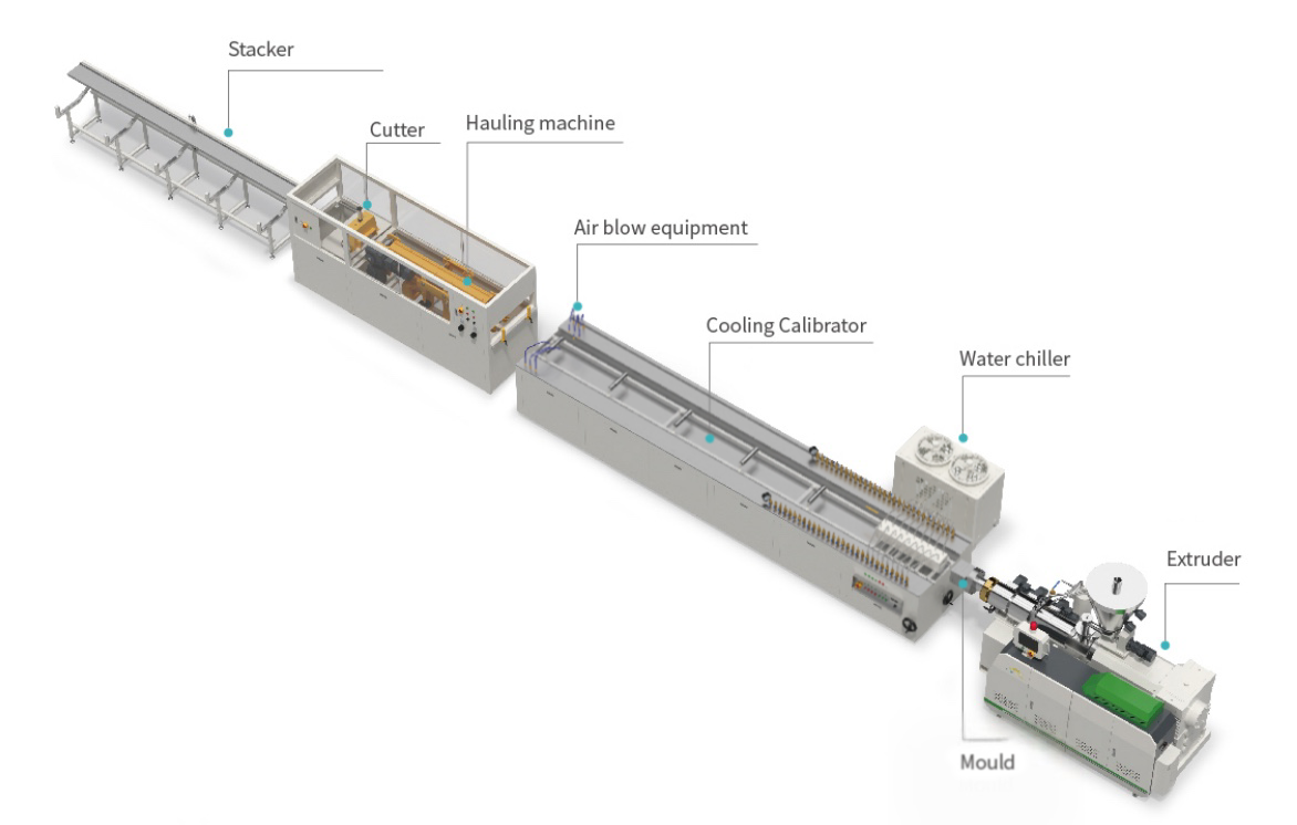 Profile Layout Diagram